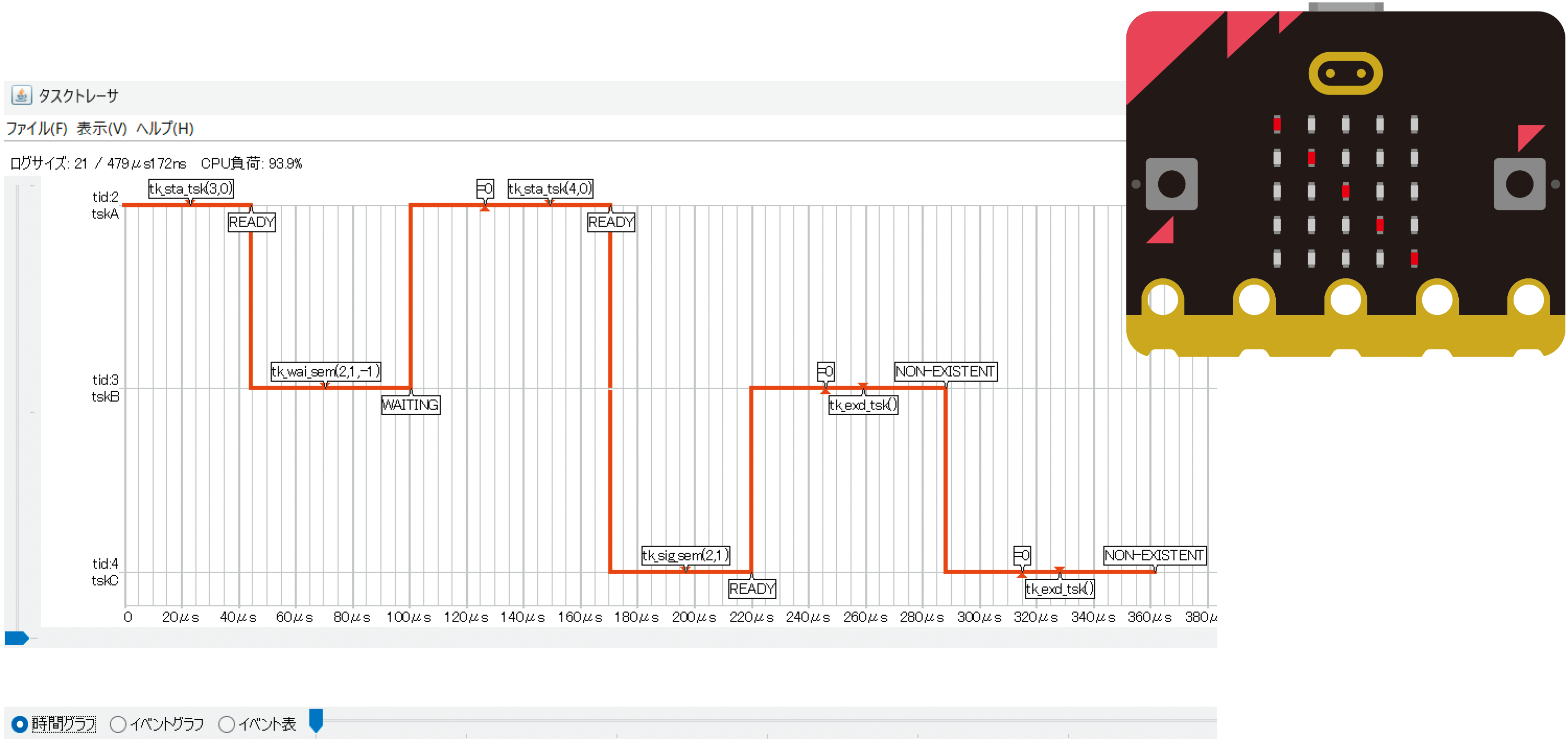 リアルタイムOSマイクロ学習キットのタスクトレーサ
