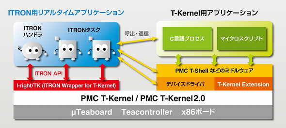 「I-rightエンジン」の構成図 