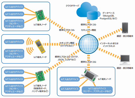 システム概念図