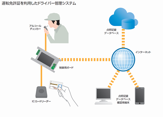 ドライバー管理システム