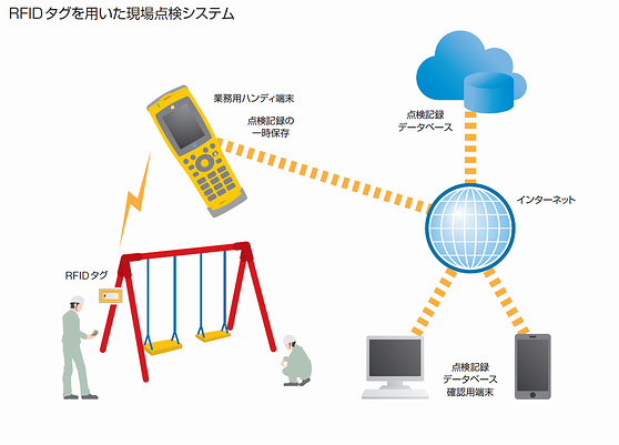 現場点検システム