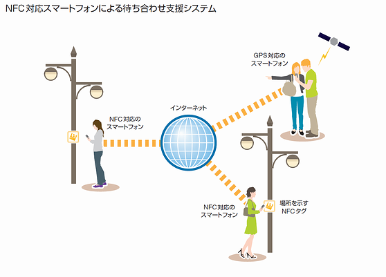 待ち合わせ支援システム