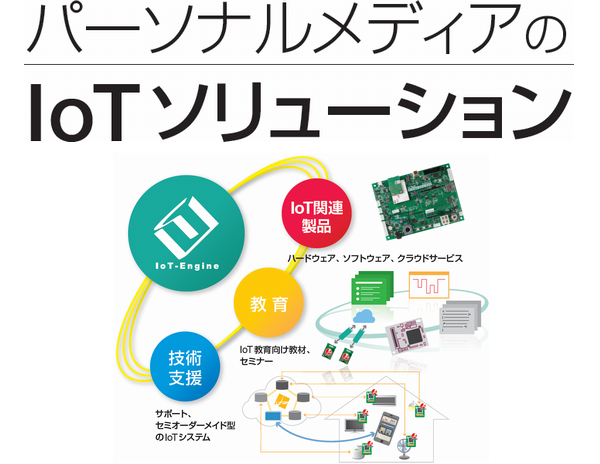 パーソナルメディアのIoTソリューション