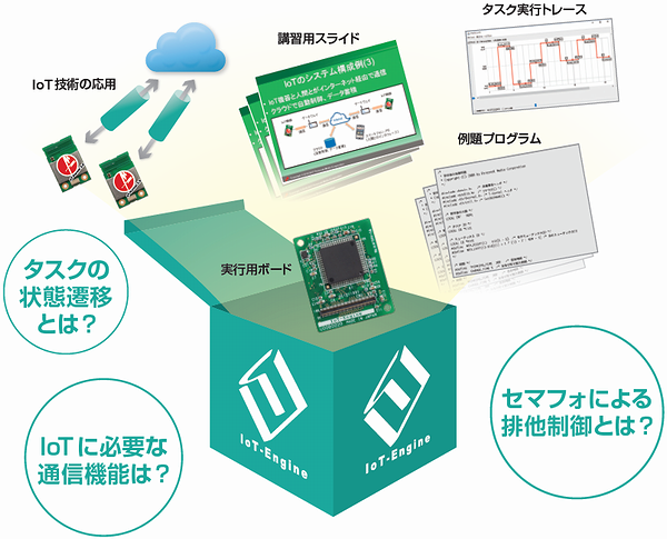 IoT-Engine 教育＆実習パッケージ