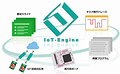 IoT-Engine 教育&実習パッケージ