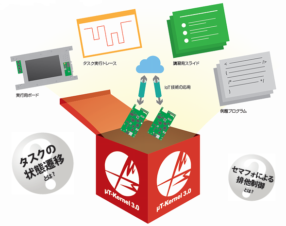 μT-Kernel 3.0教育＆実習パッケージ