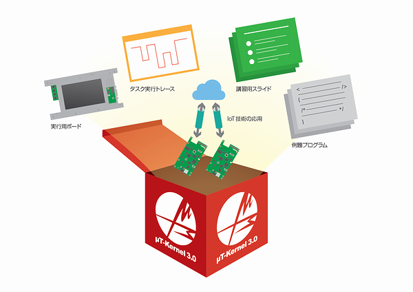 μT-Kernel 3.0教育&実習パッケージ