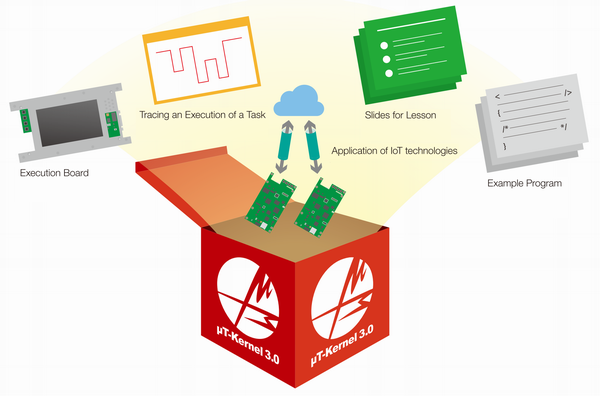 µT-Kernel 3.0 Education & Training Package