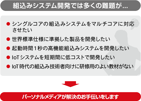 ● シングルコアの組込みシステムをマルチコアに対応させたい、● 世界標準仕様に準拠した製品を開発したい、● 起動時間1秒の高機能組込みシステムを開発したい、● IoTシステムを短期間に低コストで開発したい、● IoT時代の組込み技術者向けに研修用のよい教材がない