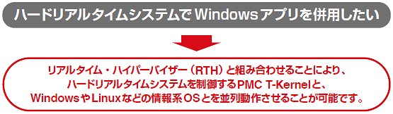 コンサルティング例