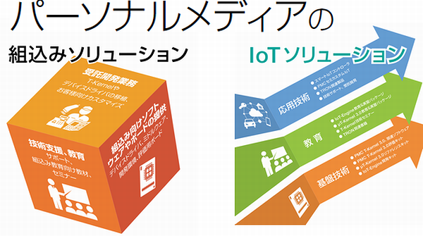 パーソナルメディアのT-Kernelソリューション