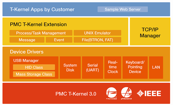 PMC T-Kernel 3.0