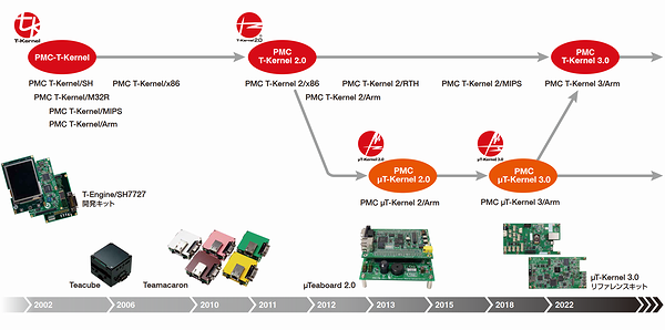 PMC T-Kernelの足跡