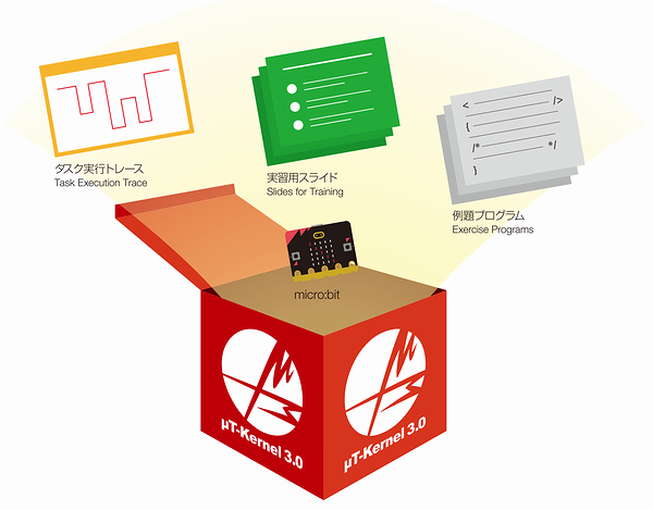 リアルタイムOSマイクロ学習キット