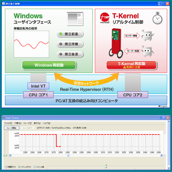 RTH上のWindowsとT-Kernelの動作例