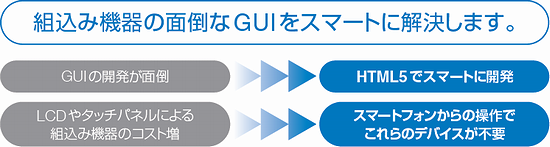 「スマートGUIサーバ」の特長