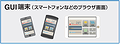 スマートGUIサーバ