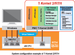 T-Kernel 2/RTH