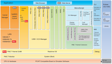 T-Kernel 2/x86 Development Kit