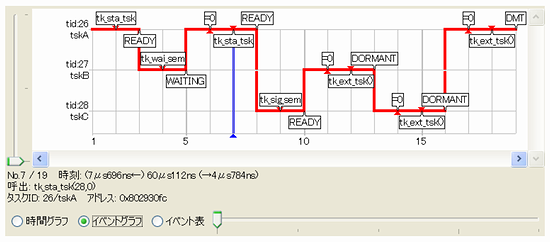 タスクトレーサmicro:bit用