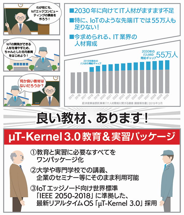 μT-Kernel 3.0教育&実習パッケージ
