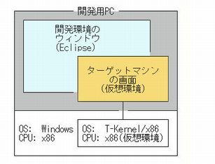 仮想環境を用いて開発