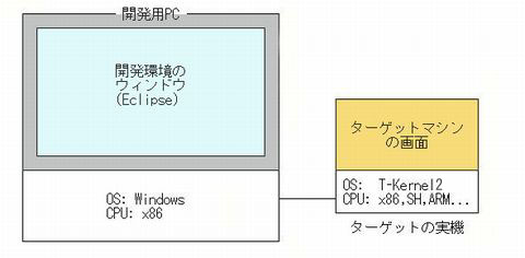 通常のクロス開発