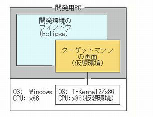 仮想環境を用いて開発