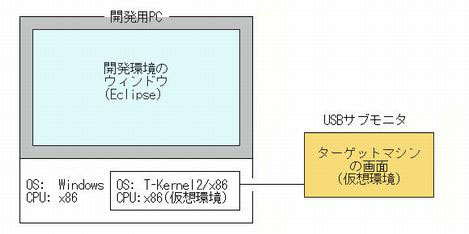 仮想環境を用いて開発(USBサブモニタ使用)